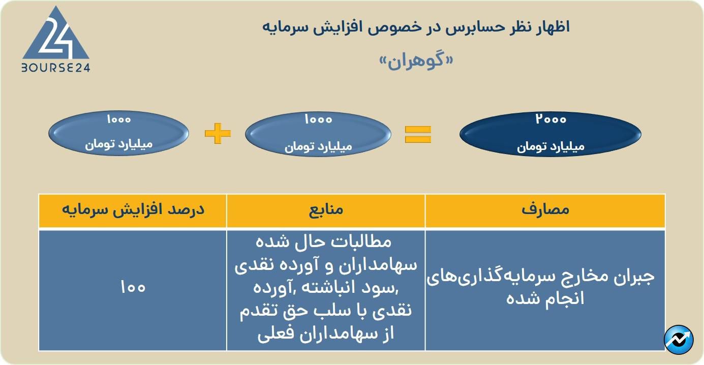 گوهران