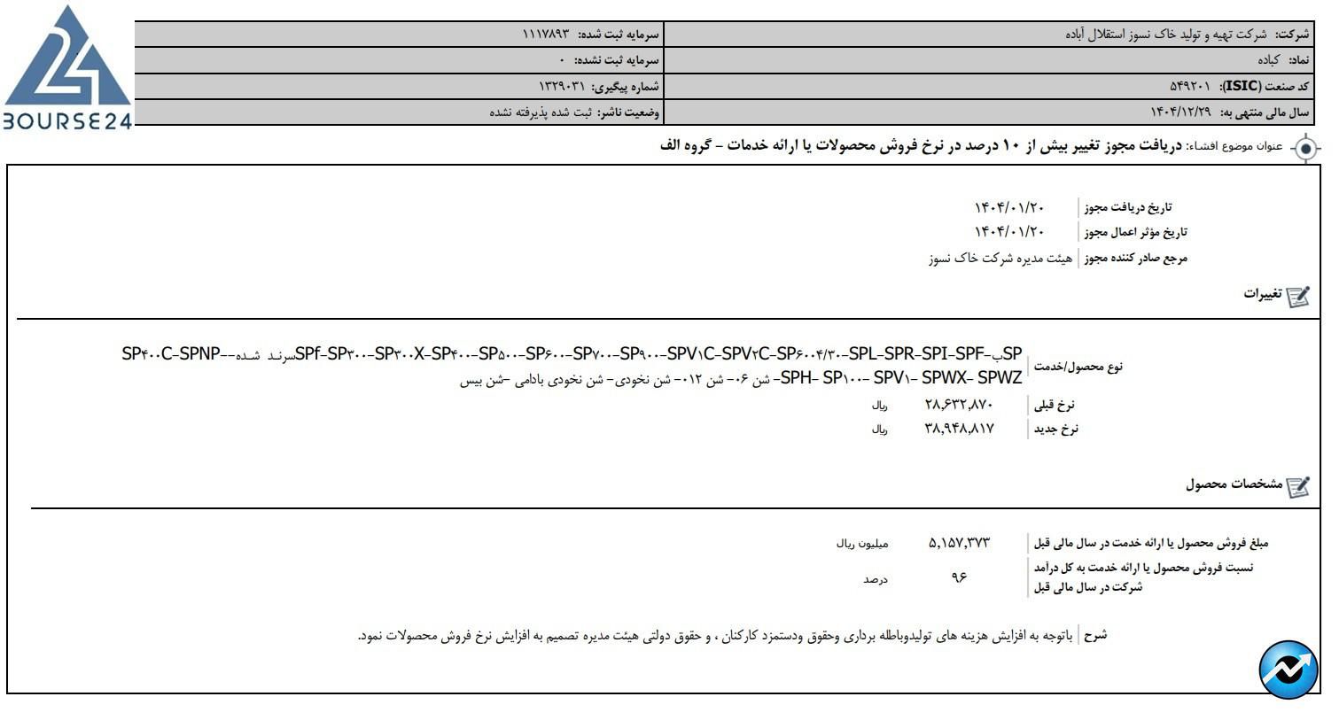 کباده