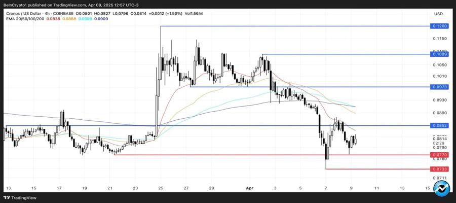 top-exchange-tokens-watch-april-