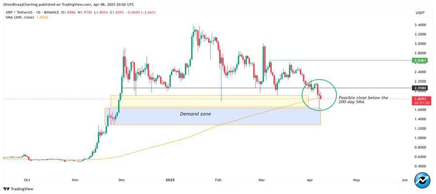 of-xrp-supply-is-in-profit-but-traders-in-korea-are-turning-bearish-here-is-why-