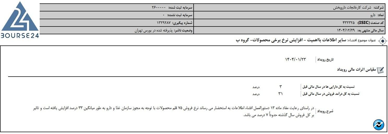 ددد