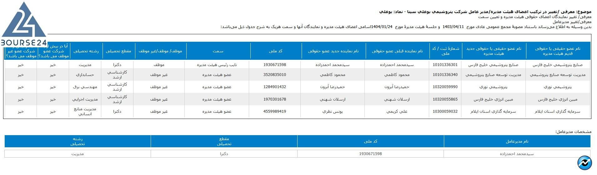 وبوعلی