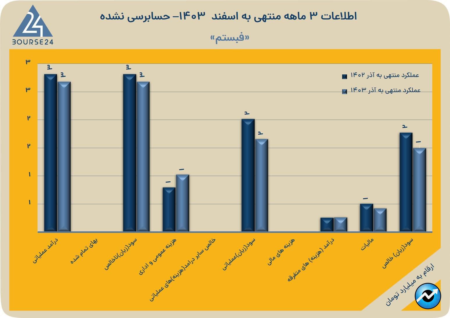 فبستم