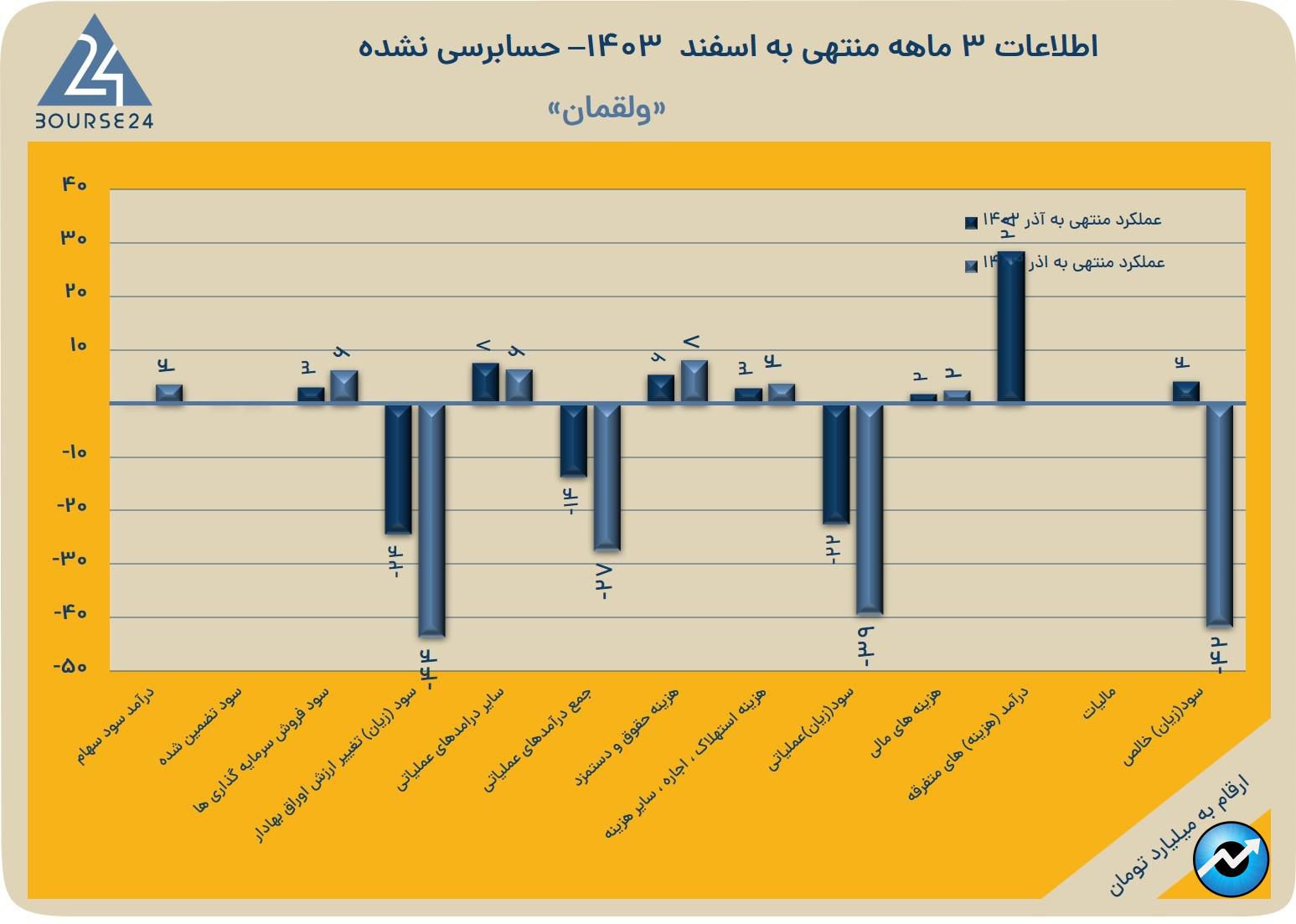 ولقمان