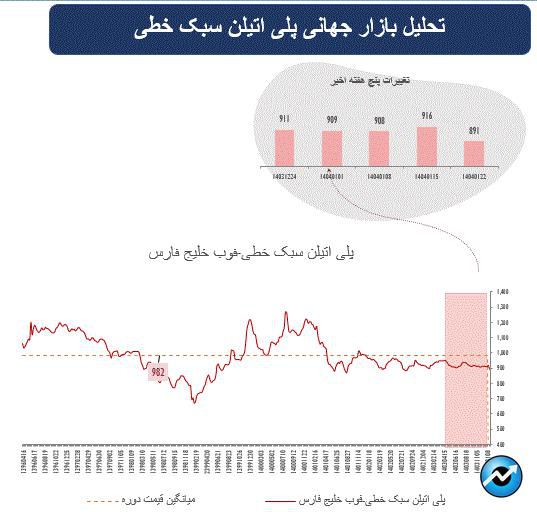 بازارهای جهانی زیر سیطره تنشهای تجاری آمریکا