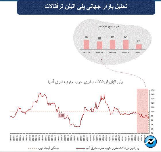 بازارهای جهانی زیر سیطره تنشهای تجاری آمریکا
