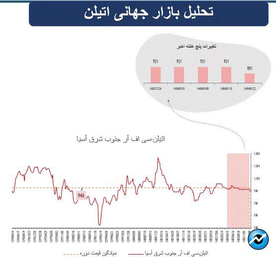 بازارهای جهانی زیر سیطره تنشهای تجاری آمریکا