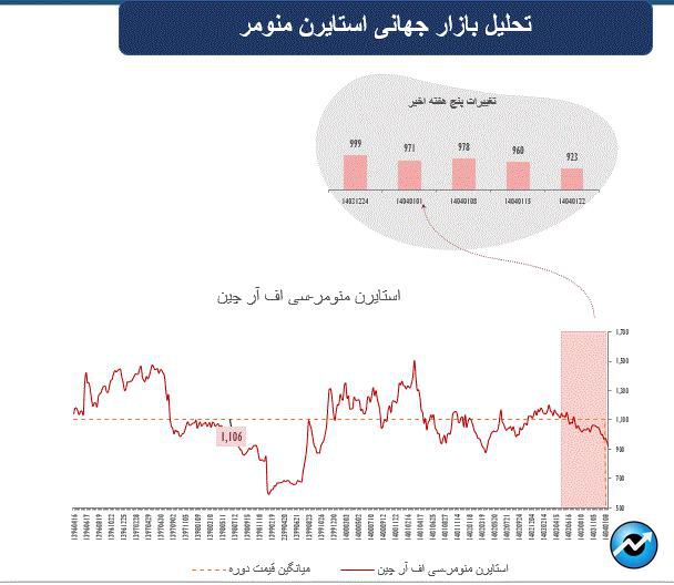 بازارهای جهانی زیر سیطره تنشهای تجاری آمریکا