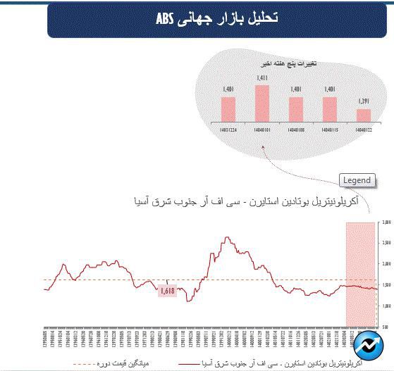 بازارهای جهانی زیر سیطره تنشهای تجاری آمریکا