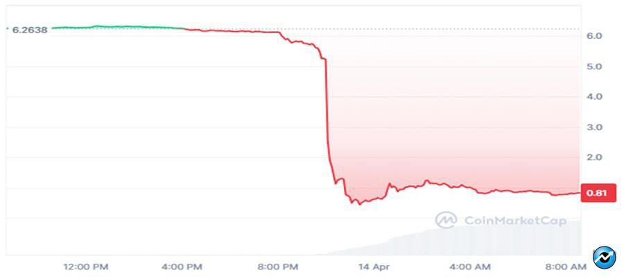 mantra-om-token-crash-90