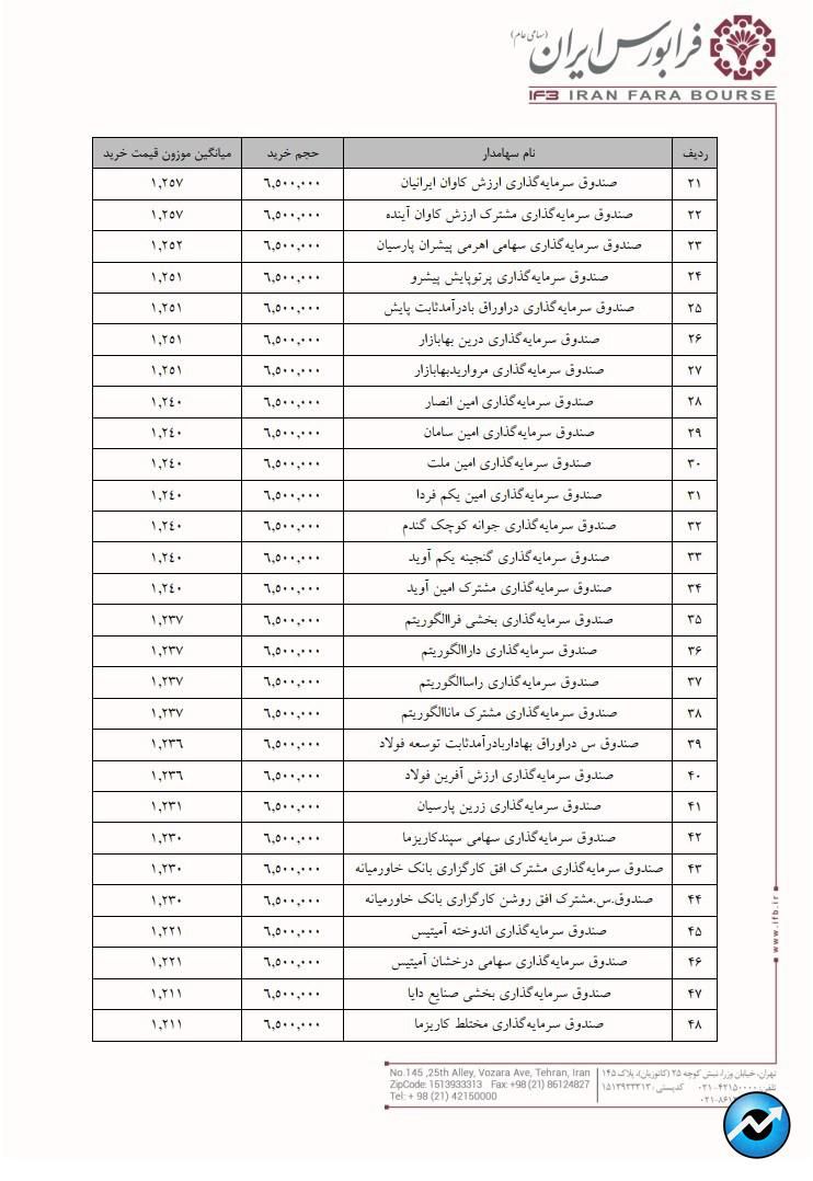 وپایا