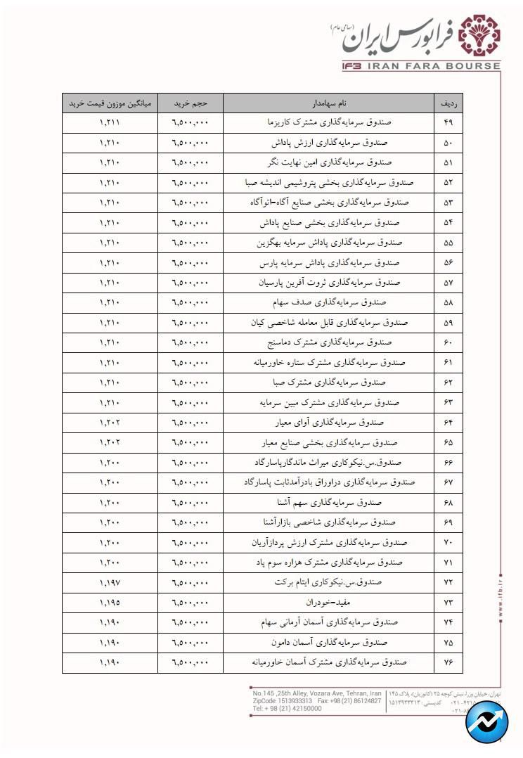 وپایا