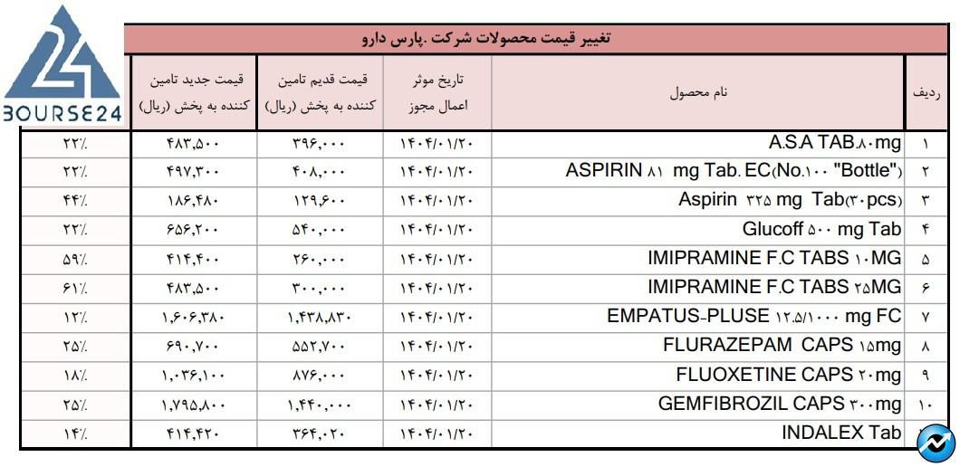 دپارس