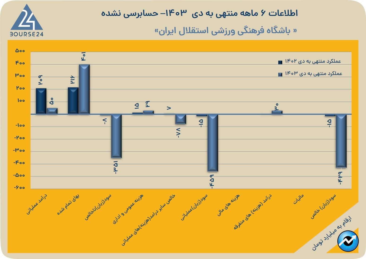 اا