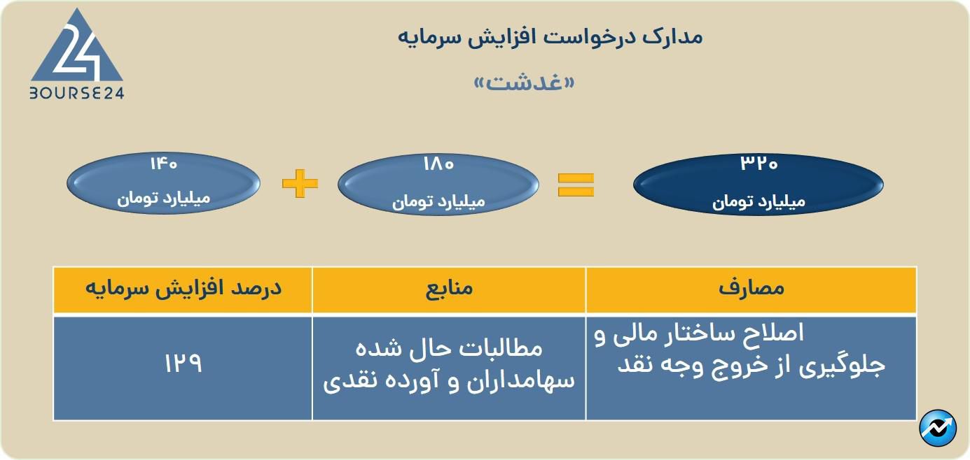 غدشت