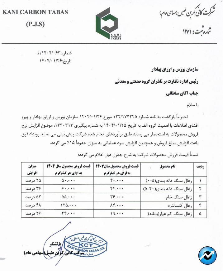 مهمترین اخبار کدال در ۲۷ فروردین ۱۴۰۴
