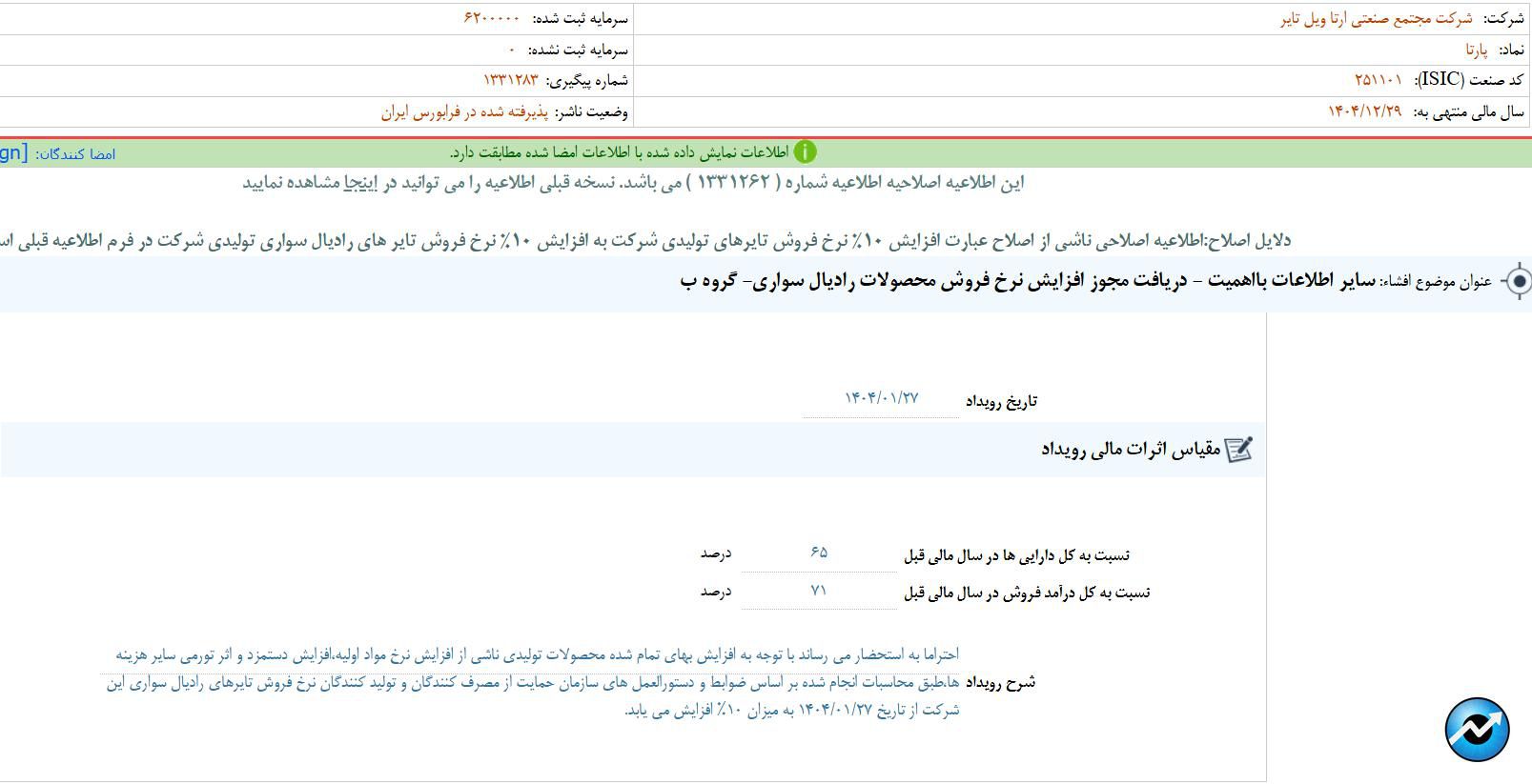 مهمترین اخبار کدال در ۲۷ فروردین ۱۴۰۴