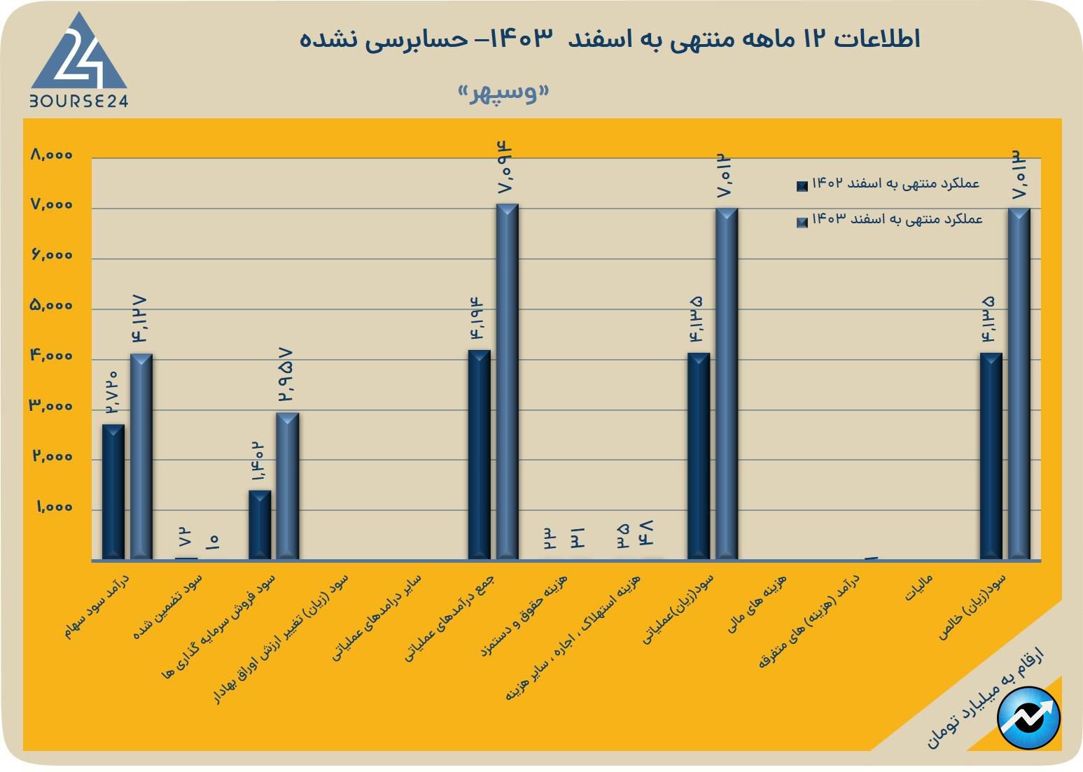 وسپهر