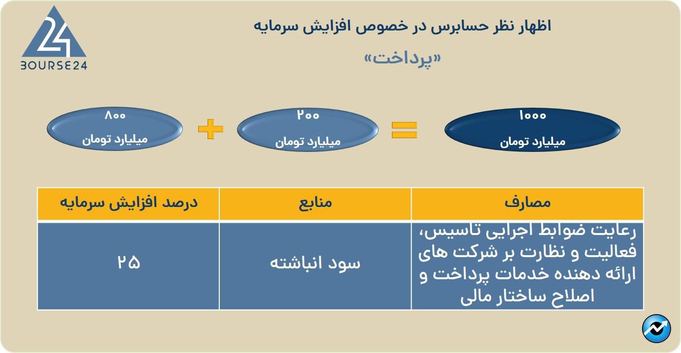 پرداخت