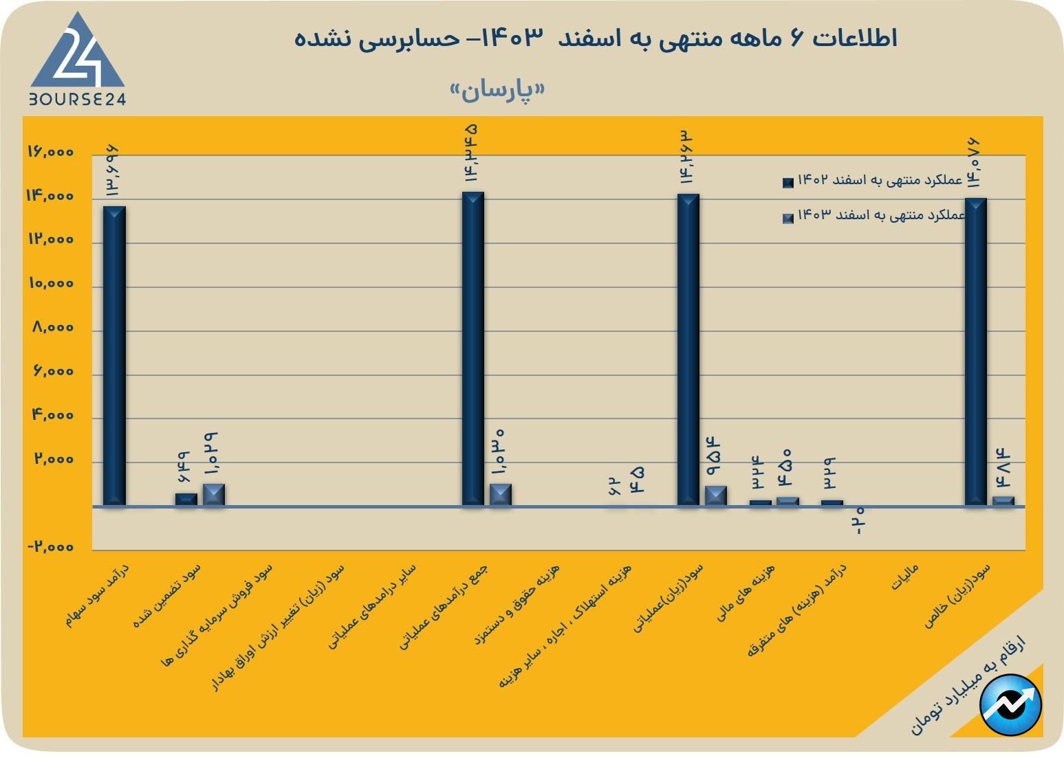 پارسان
