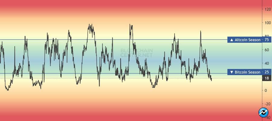 altseason-next-every-time-this-happened-altcoins-went-wild-analyst-