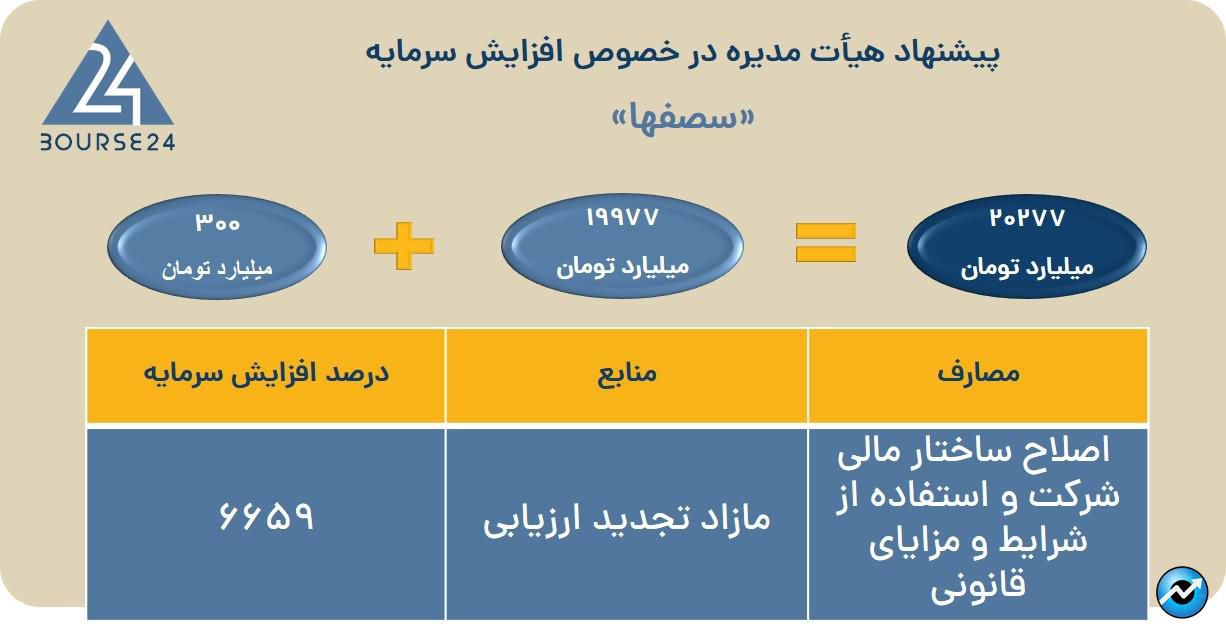 سصفها