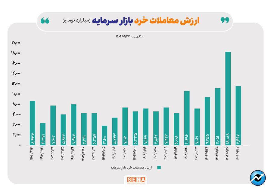 ثبت رکورد در بازار آپشن