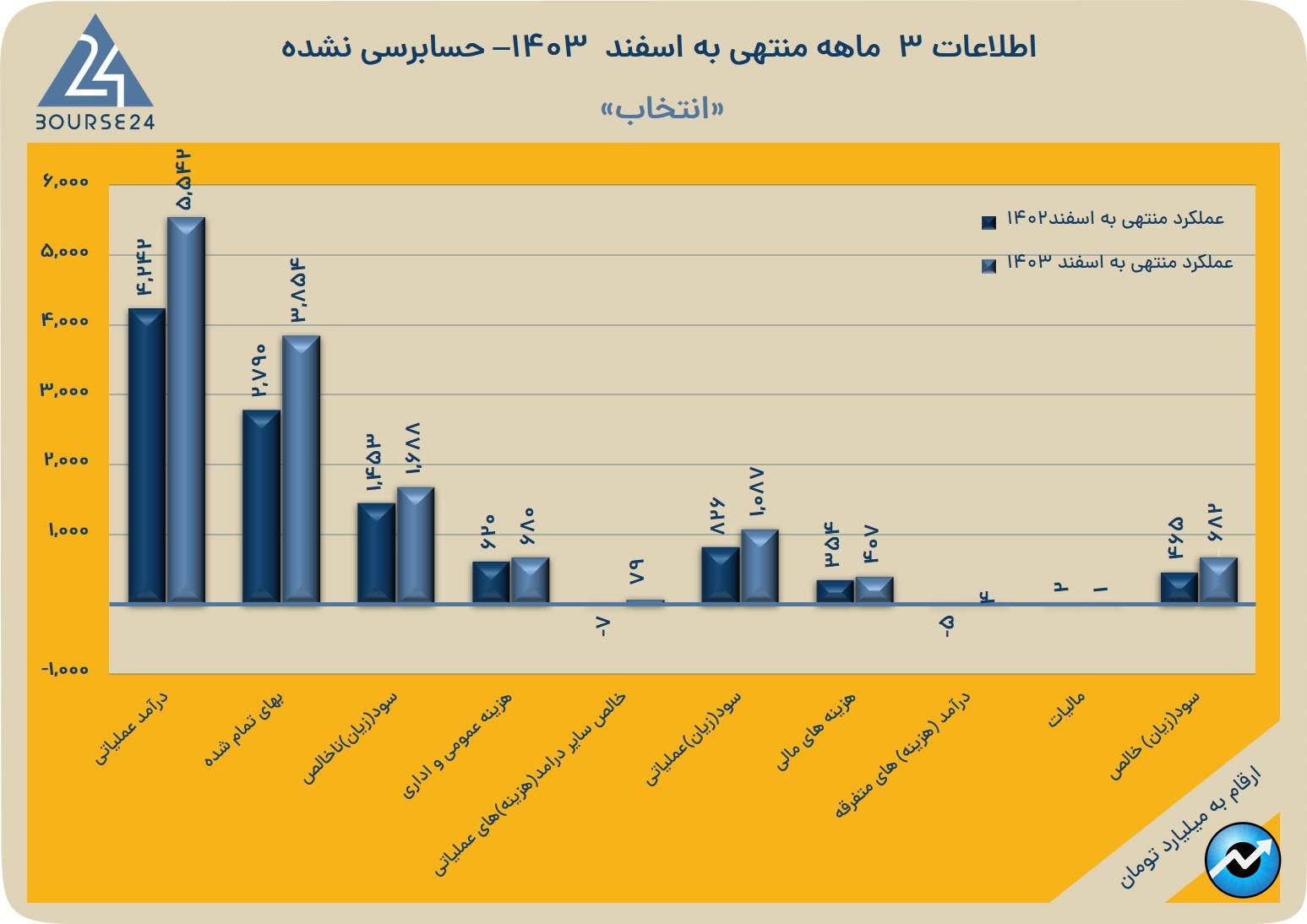 انتخاب