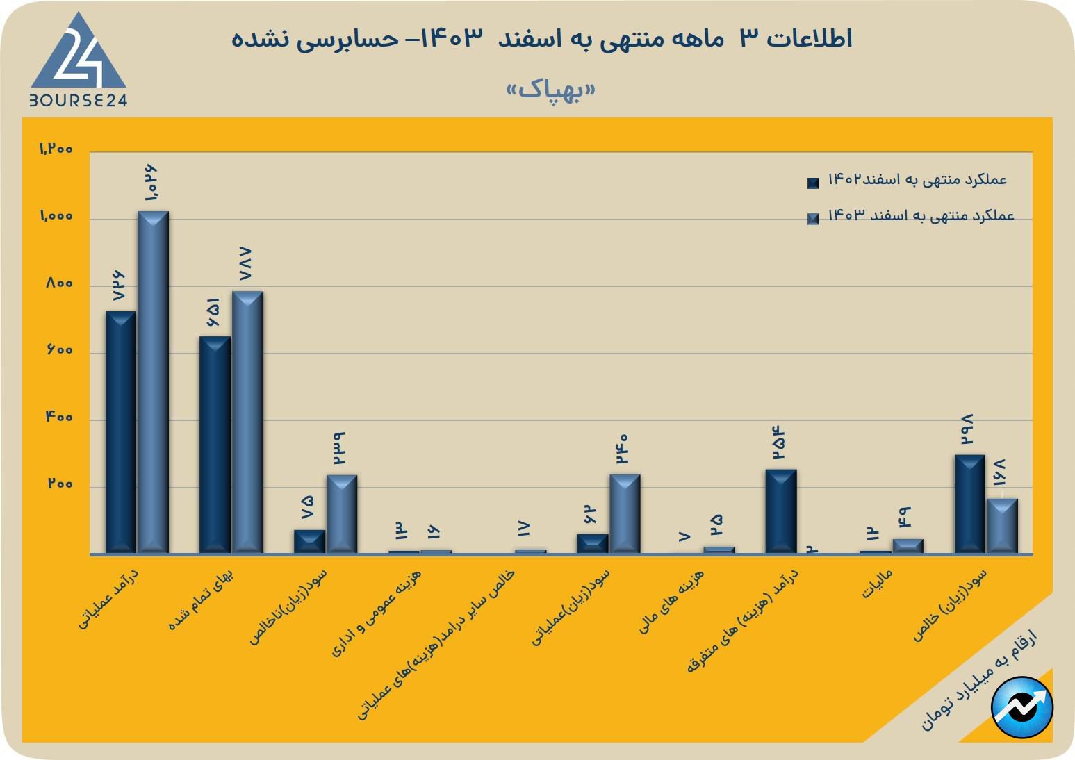 بهپاک