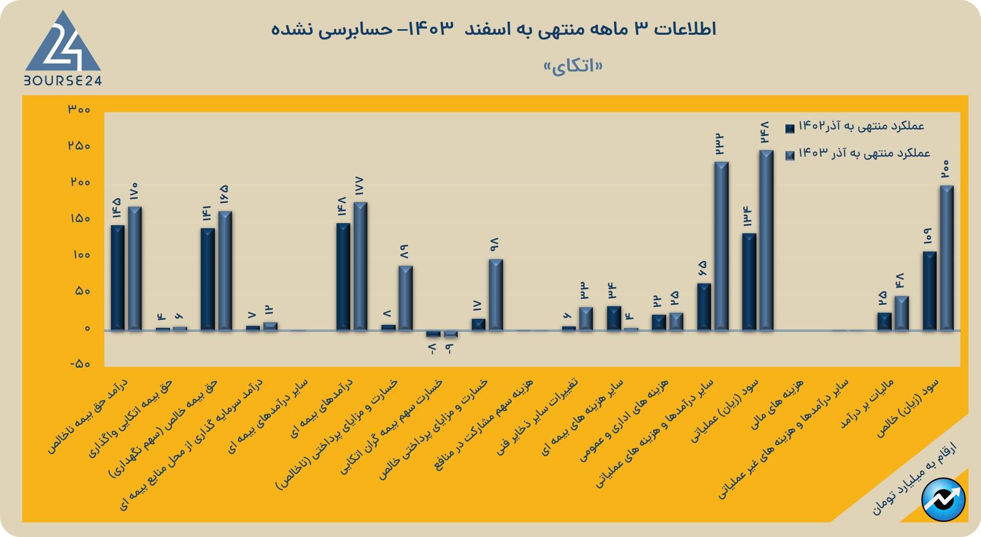اتکای