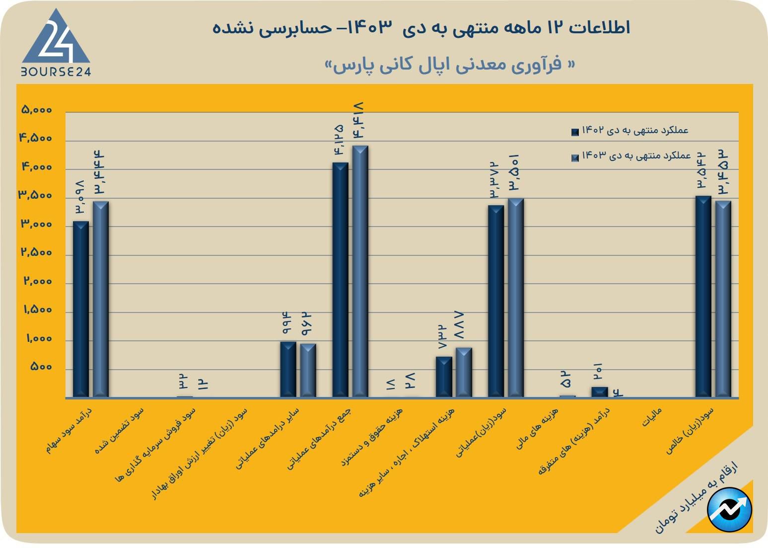اا