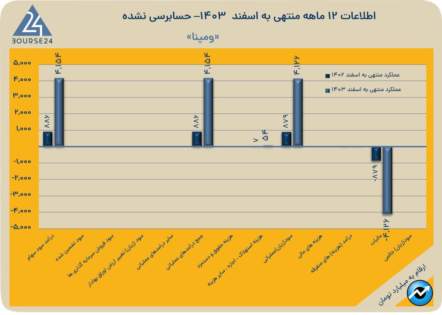 ومپنا