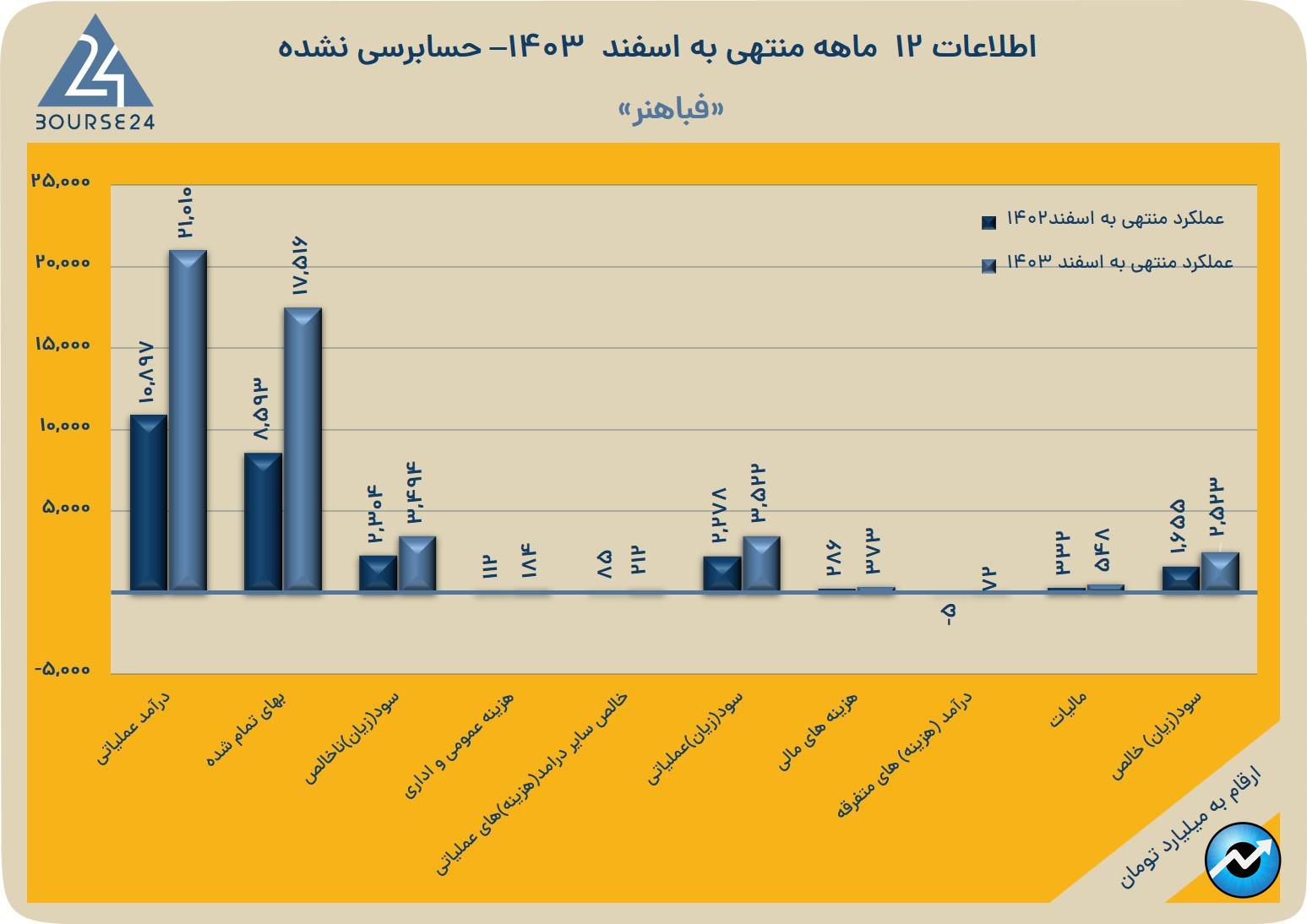 فباهنر