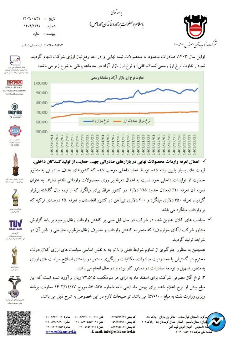 ذوب