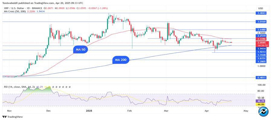 xrp-funding-rate-surges-amid-crypto-market-sell-off-whats-happening