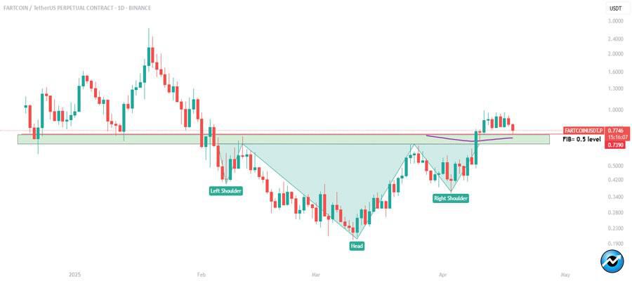 fartcoin-make-or-break-level-