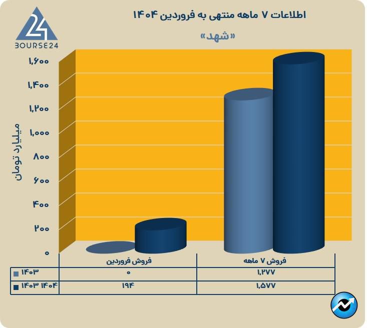 ق