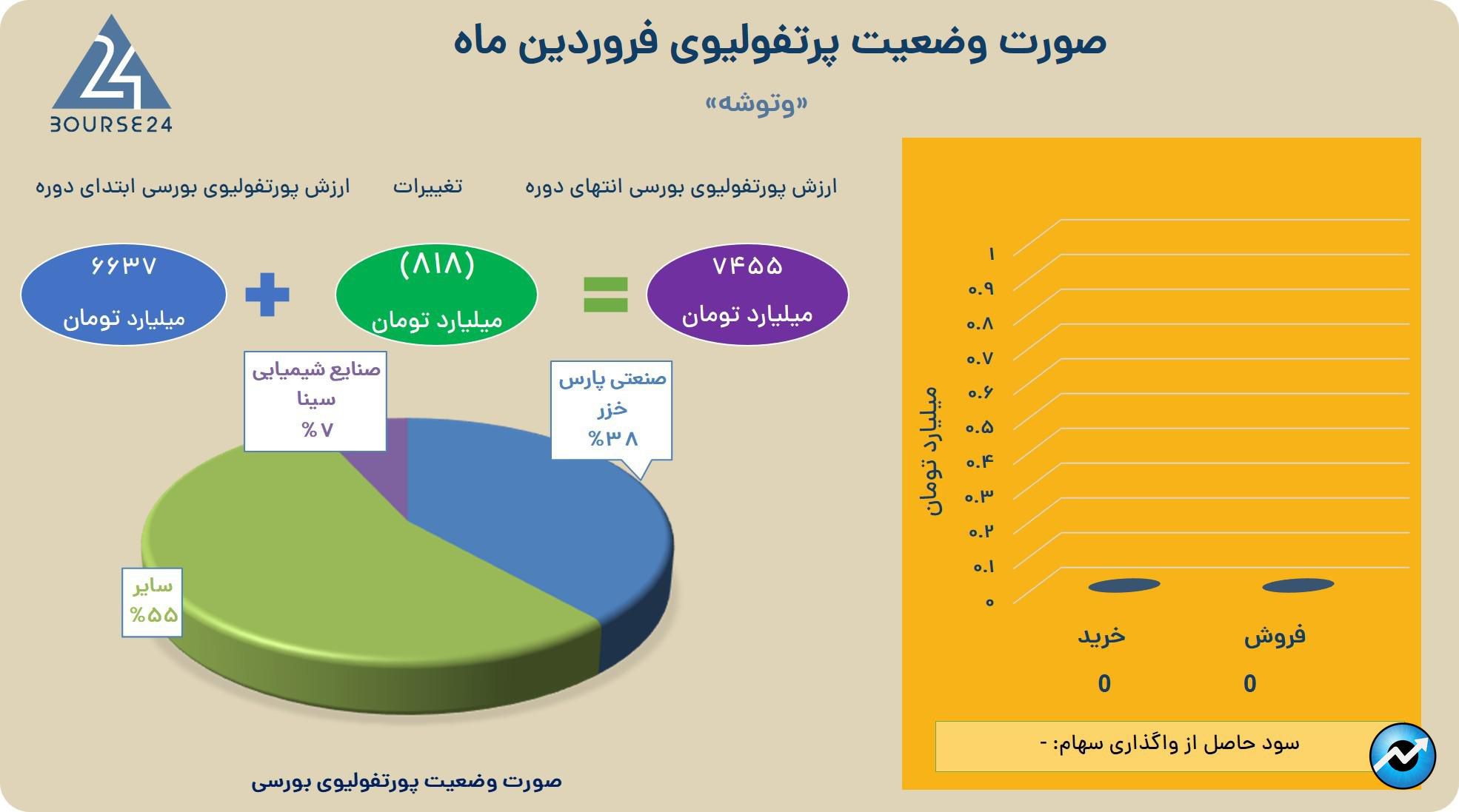 وتوشه