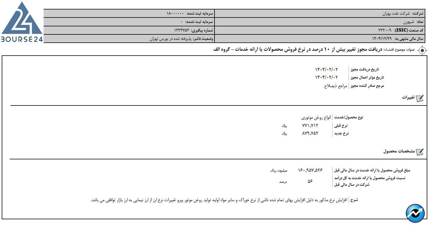 شبهرن