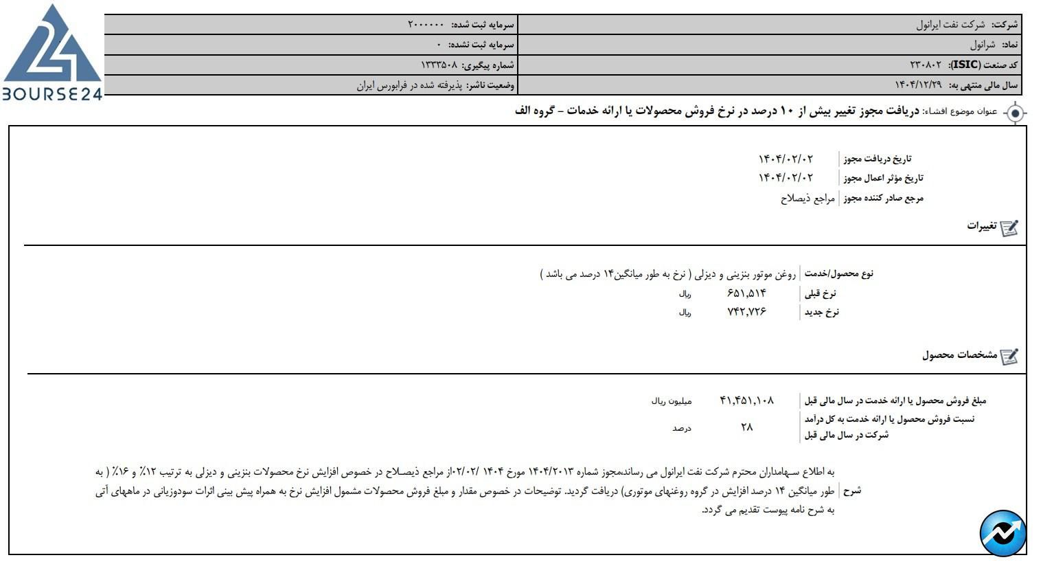 شرانول
