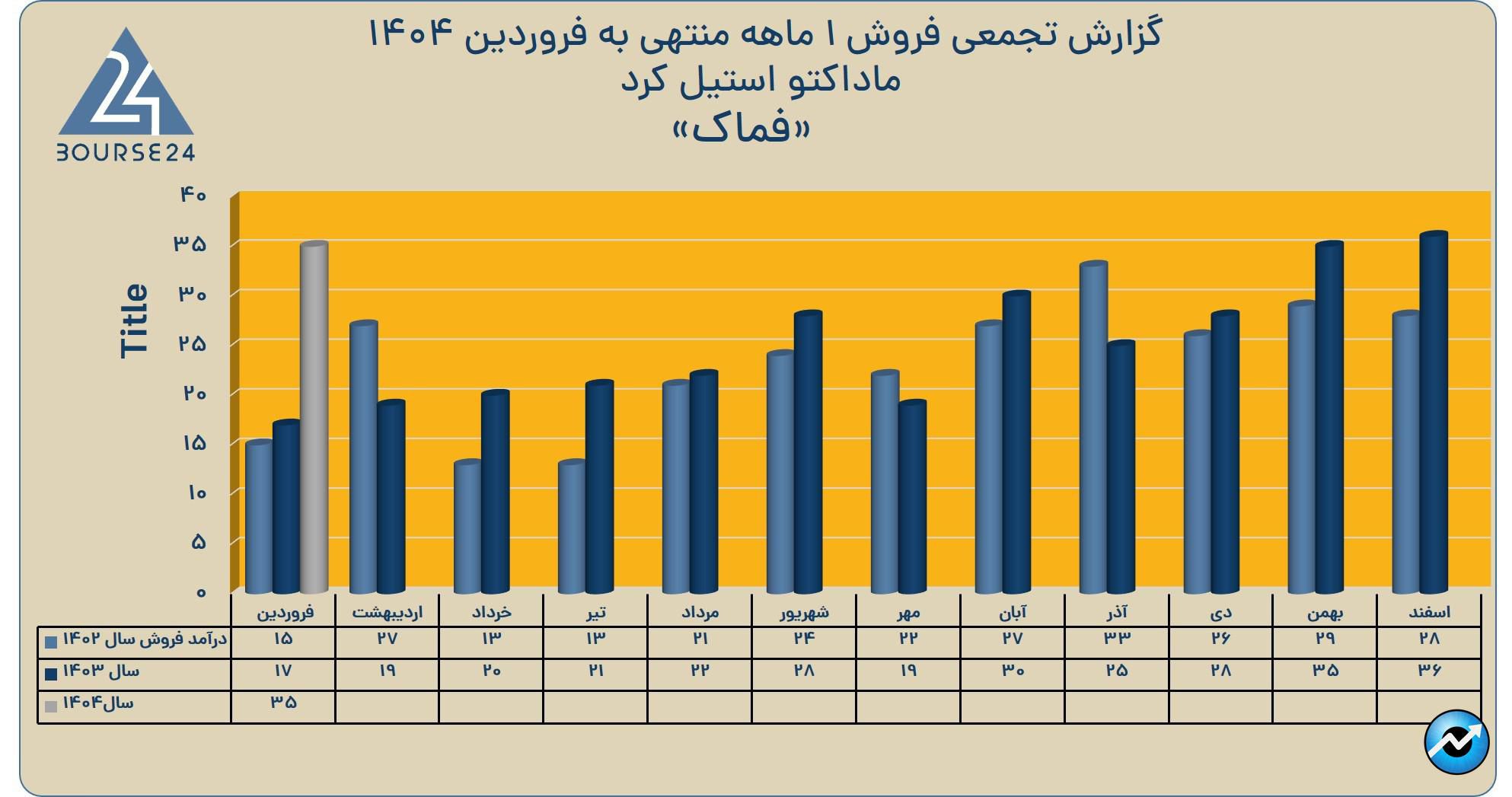 فماک