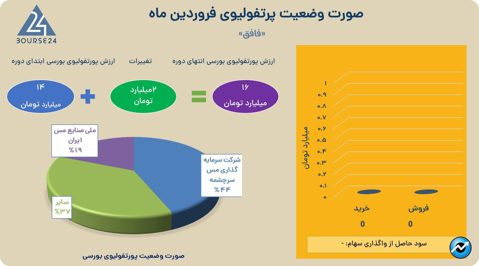 فافق
