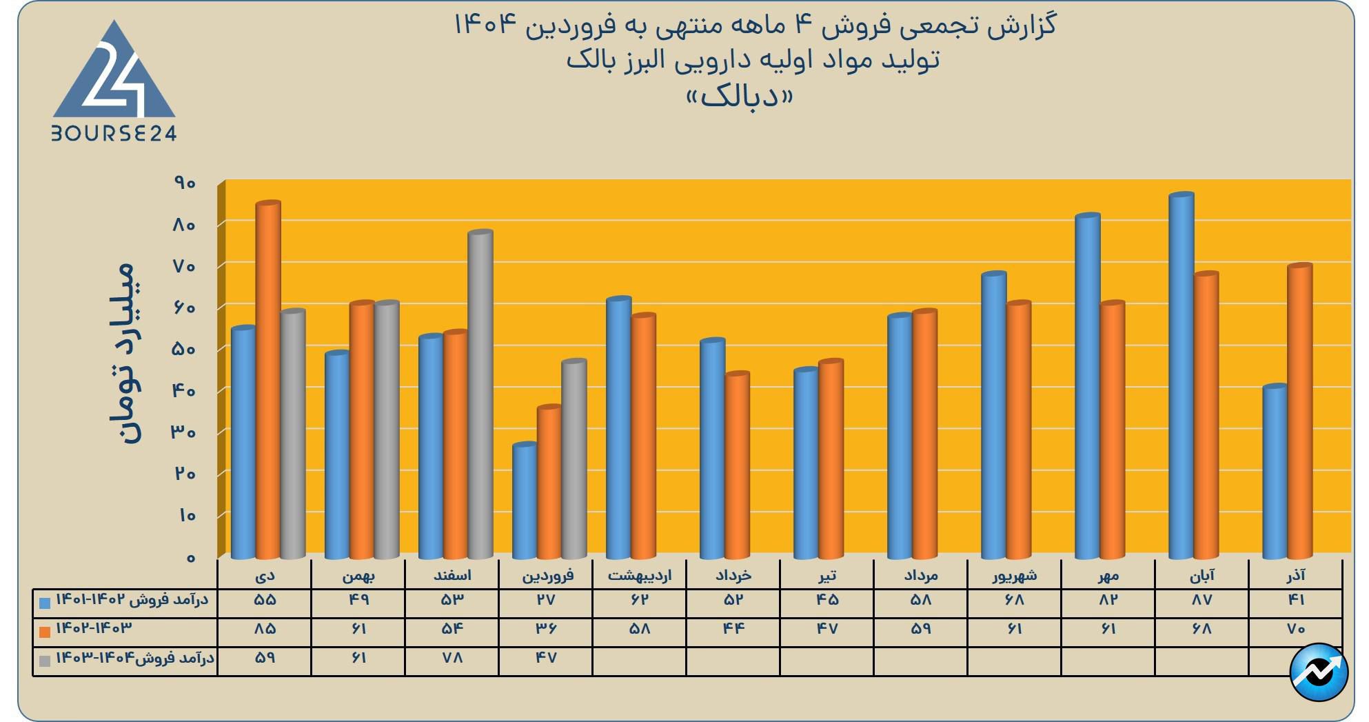 دبالک