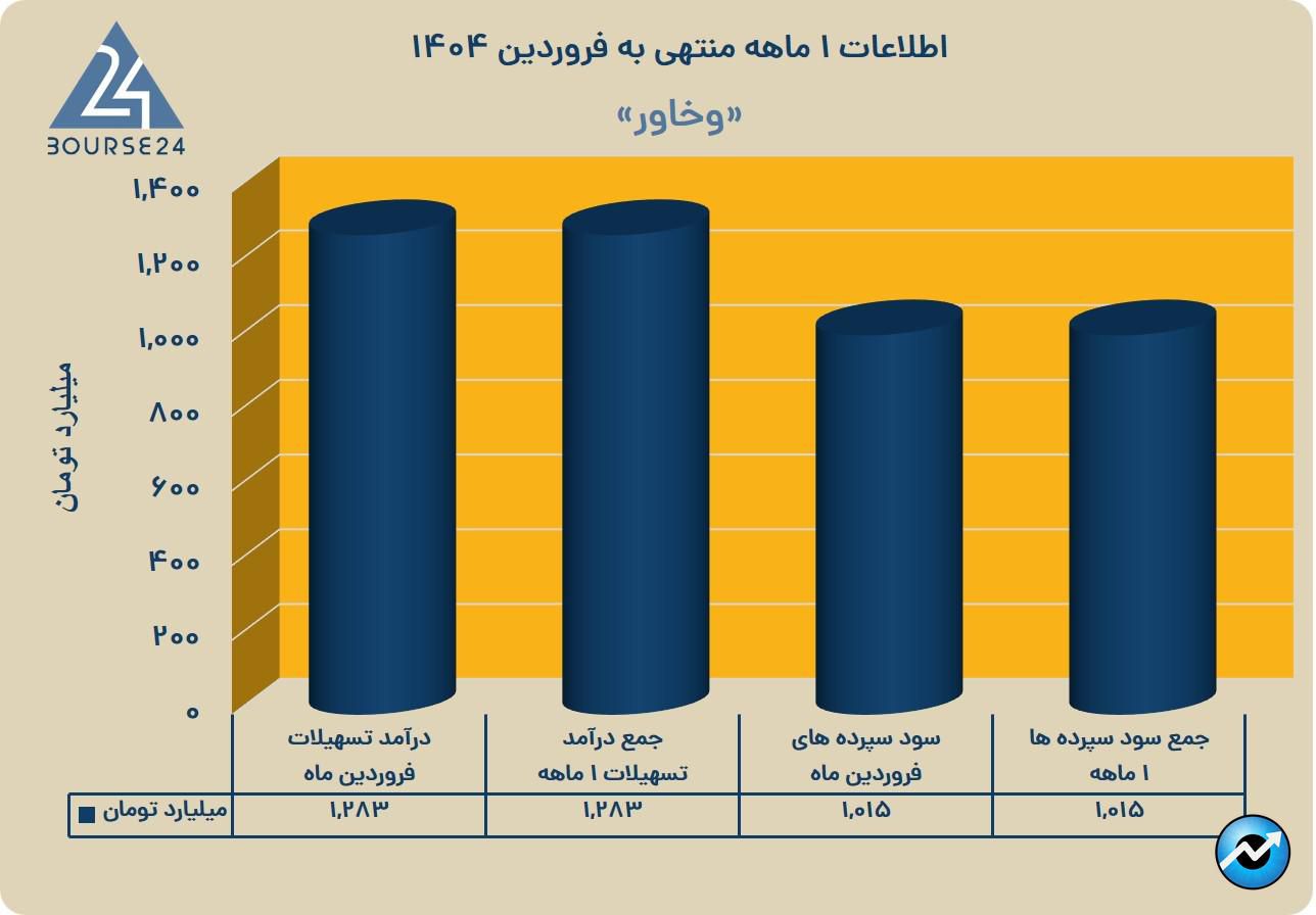 وخاور
