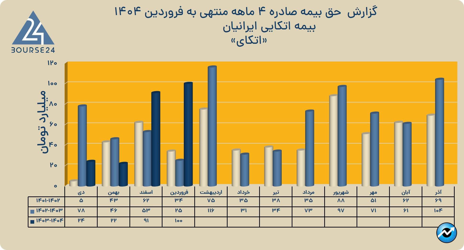 اتکای