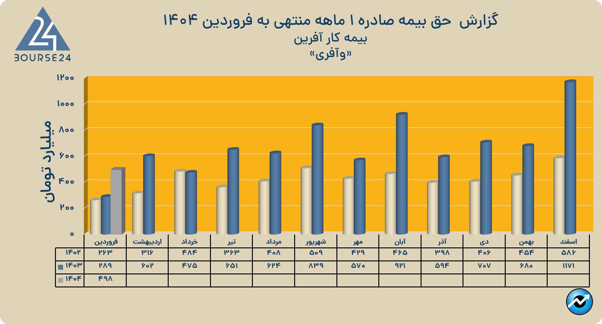 وآفری