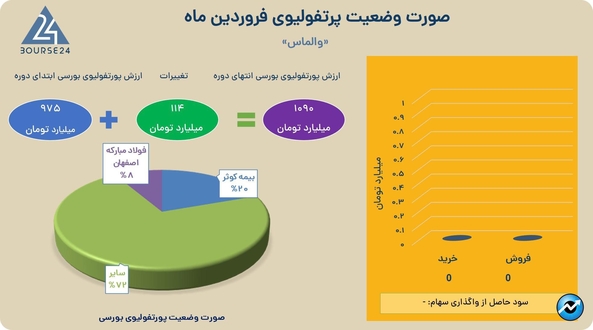 والماس
