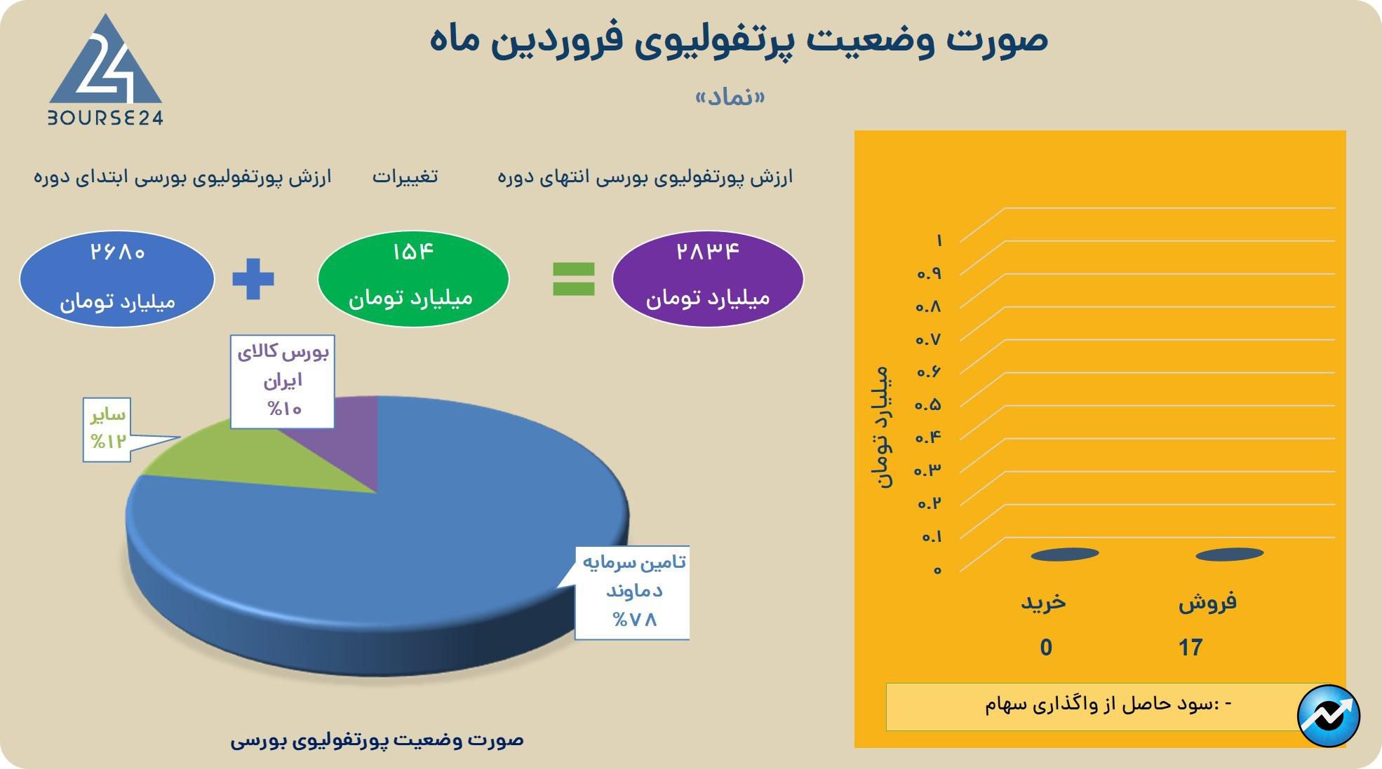 نماد