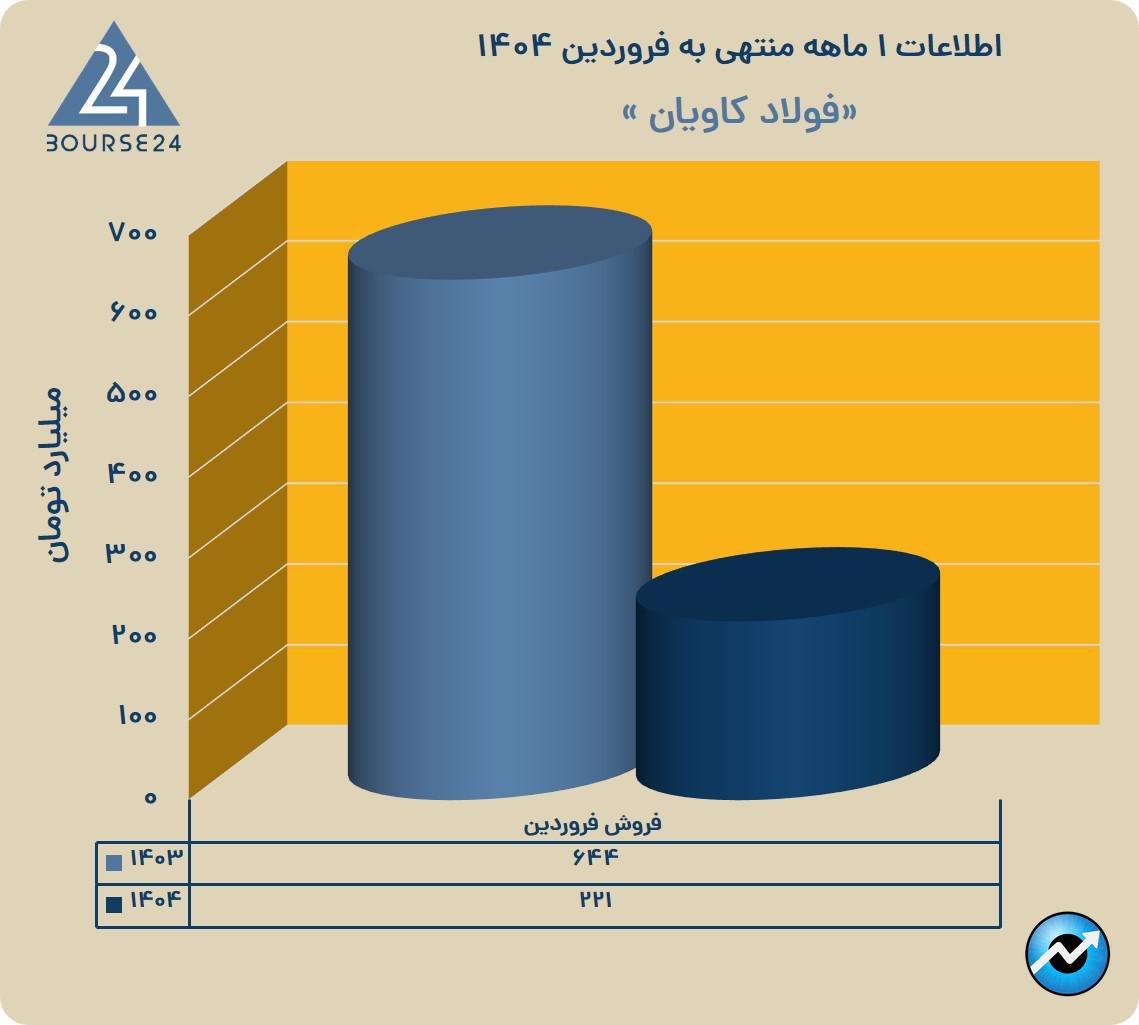 فف