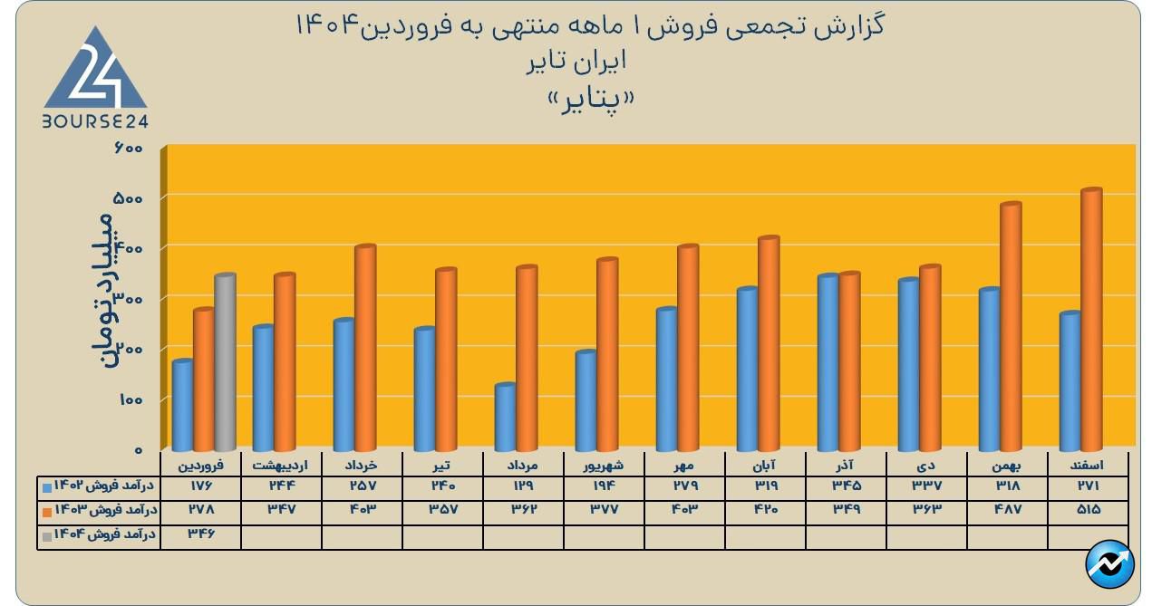 پتایر